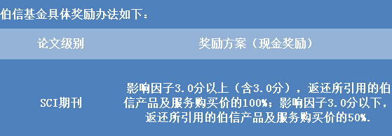 伯信生物科研奖励基金开始启动，敬请关注