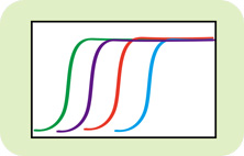 qRT-PCR