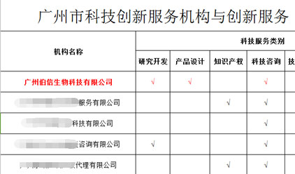 祝贺我司获批广州市科技创新服务机构