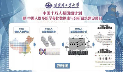 中国人将破译自己的基因“密码”，我国启动世界最大规模人类全基因组计划